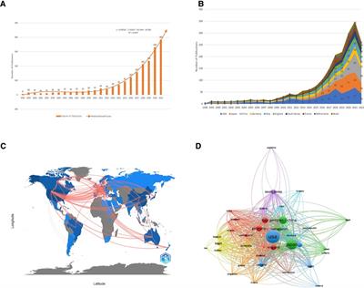 Bibliometric analysis of research trends in relationship between sarcopenia and surgery